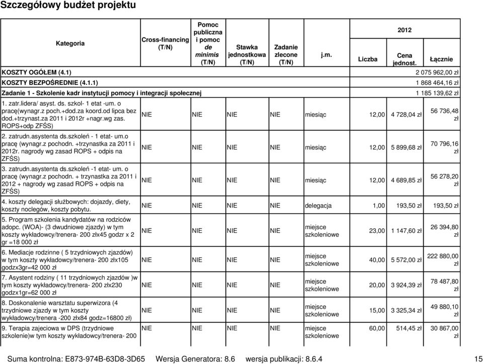 z pochodn. +trzynastka za 2011 i 2012r. nagrody wg zasad ROPS + odpis na ZFŚS) 3. zatrudn.asystenta ds.szkoleń -1 etat- um. o pracę (wynagr.z pochodn. + trzynastka za 2011 i 2012 + nagrody wg zasad ROPS + odpis na ZFŚS) 4.