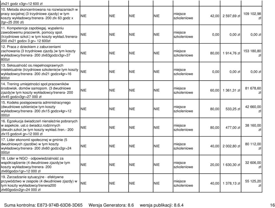 )w tym koszty wykładowcy/trenera- 200 x63godzx3gr=37 800 13. Seksualność os.niepełnosprawnych intelektualnie (trzydniowe szkolenie)w tym koszty wykładowcy/trenera- 200 x21 godzx4gr=16 800 14.