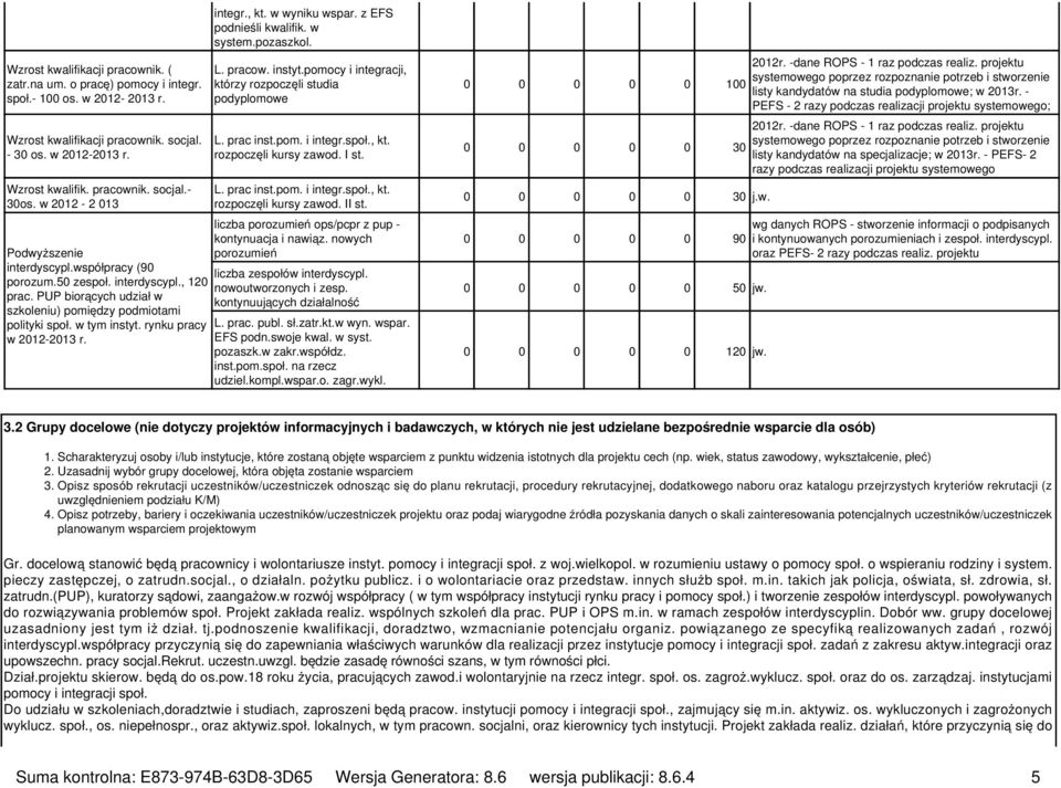 rynku pracy w 2012-2013 r. integr., kt. w wyniku wspar. z EFS podnieśli kwalifik. w system.pozaszkol. L. pracow. instyt.pomocy i integracji, którzy rozpoczęli studia podyplomowe L. prac inst.pom. i integr.społ.