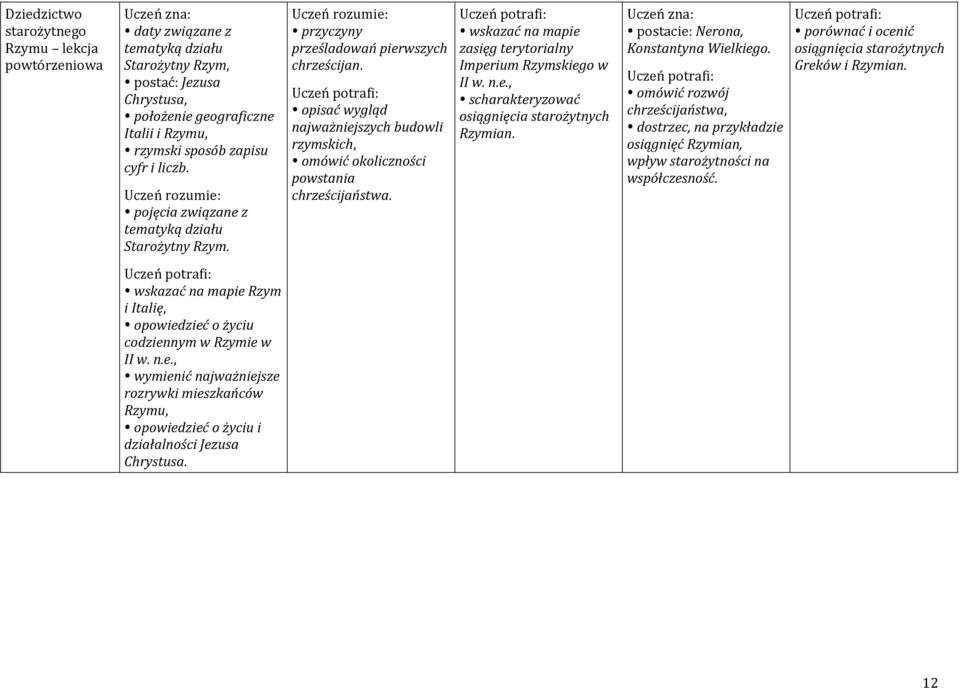opisać wygląd najważniejszych budowli rzymskich, omówić okoliczności powstania chrześcijaństwa. zasięg terytorialny Imperium Rzymskiego w II w. n.e., scharakteryzować osiągnięcia starożytnych Rzymian.