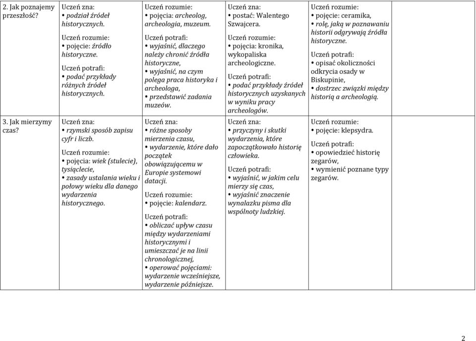 wyjaśnić, dlaczego należy chronić źródła historyczne, wyjaśnić, na czym polega praca historyka i archeologa, przedstawić zadania muzeów.