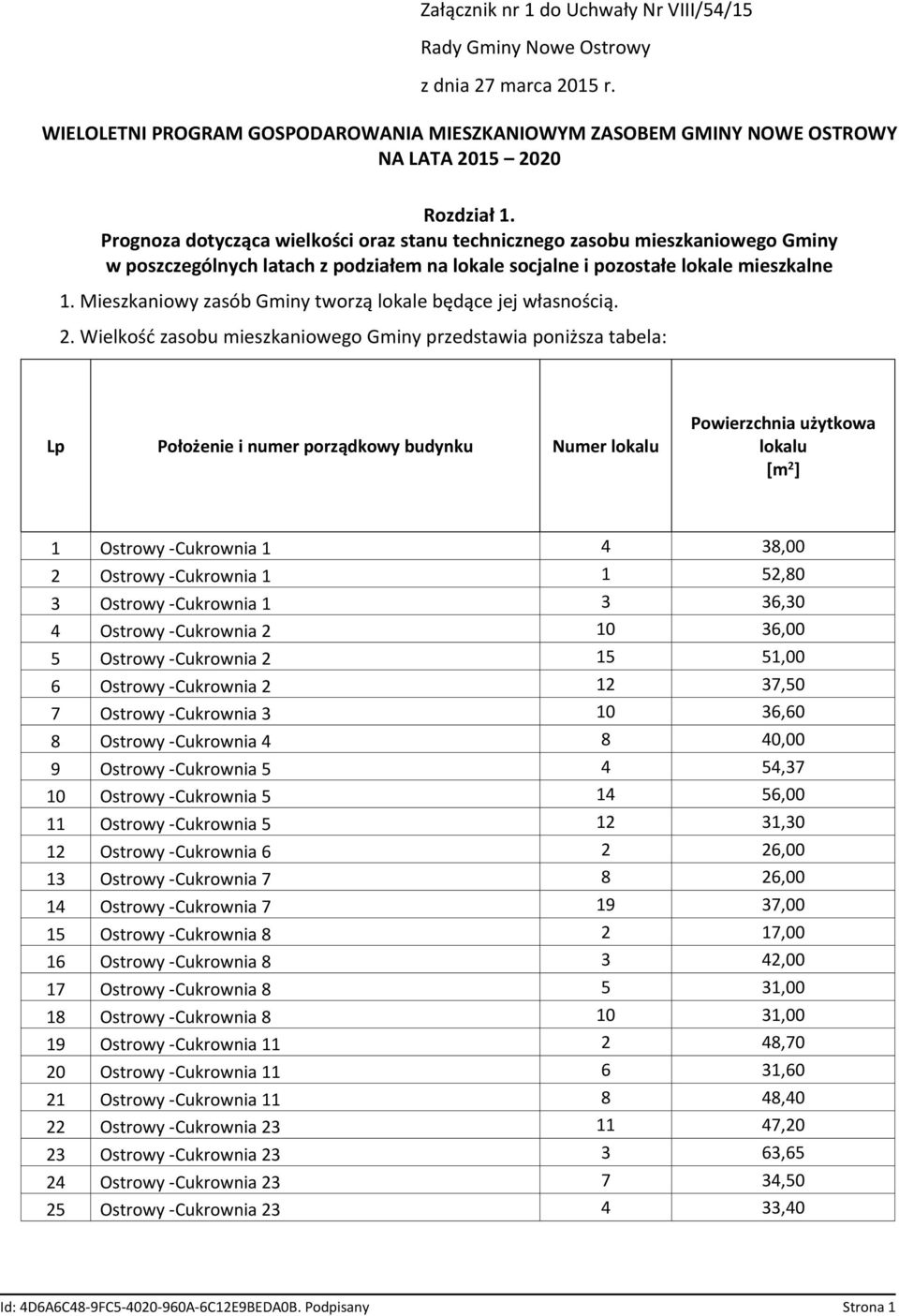 Mieszkaniowy zasób Gminy tworzą lokale będące jej własnością. 2.