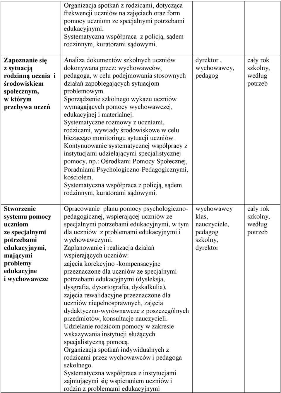 g) Systematyczna współpraca z policją, sądem rodzinnym, kuratorami sądowymi.