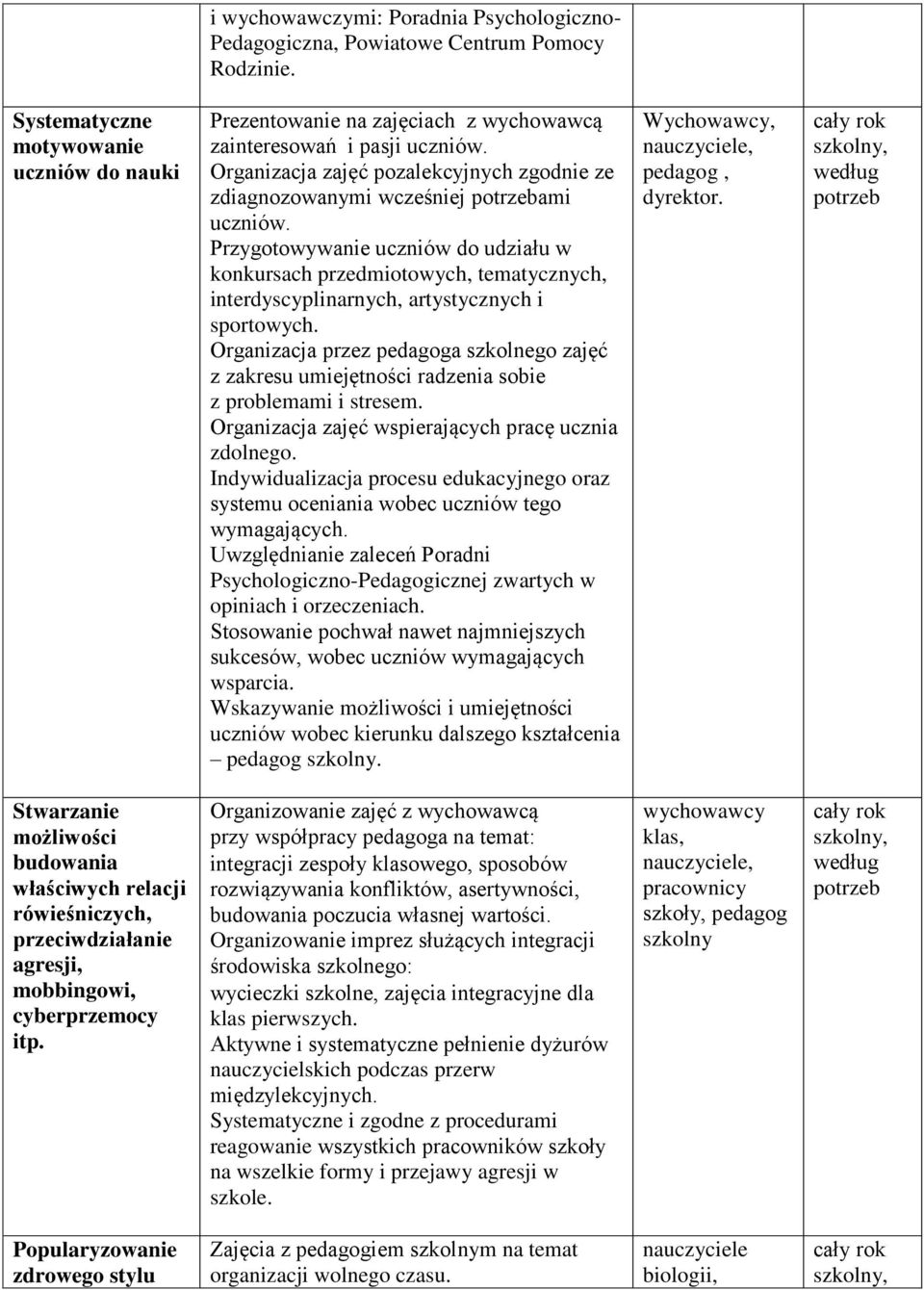 c) Przygotowywanie uczniów do udziału w konkursach przedmiotowych, tematycznych, interdyscyplinarnych, artystycznych i sportowych.