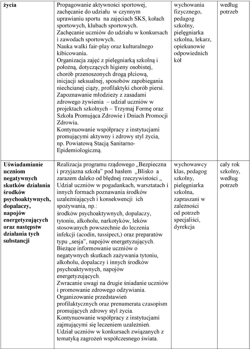 e) Organizacja zajęć z pielęgniarką szkolną i położną, dotyczących higieny osobistej, chorób przenoszonych drogą płciową, inicjacji seksualnej, sposobów zapobiegania niechcianej ciąży, profilaktyki