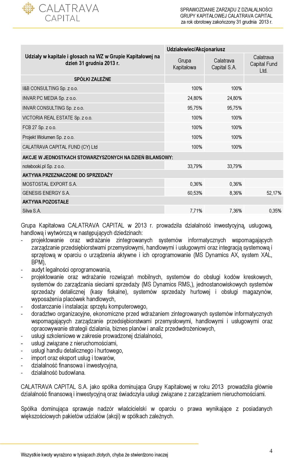 AKCJE W JEDNOSTKACH STOWARZYSZONYCH NA DZIEŃ BILANSOWY: notebooki.pl Sp. z o.o. 33,79% 33,79% AKTYWA PRZEZNACZONE DO SPRZEDAŻY MOSTOSTAL EXPORT S.A. 0,36% 0,36% GENESIS ENERGY S.A. 60,53% 8,36% 52,17% AKTYWA POZOSTAŁE Silva S.