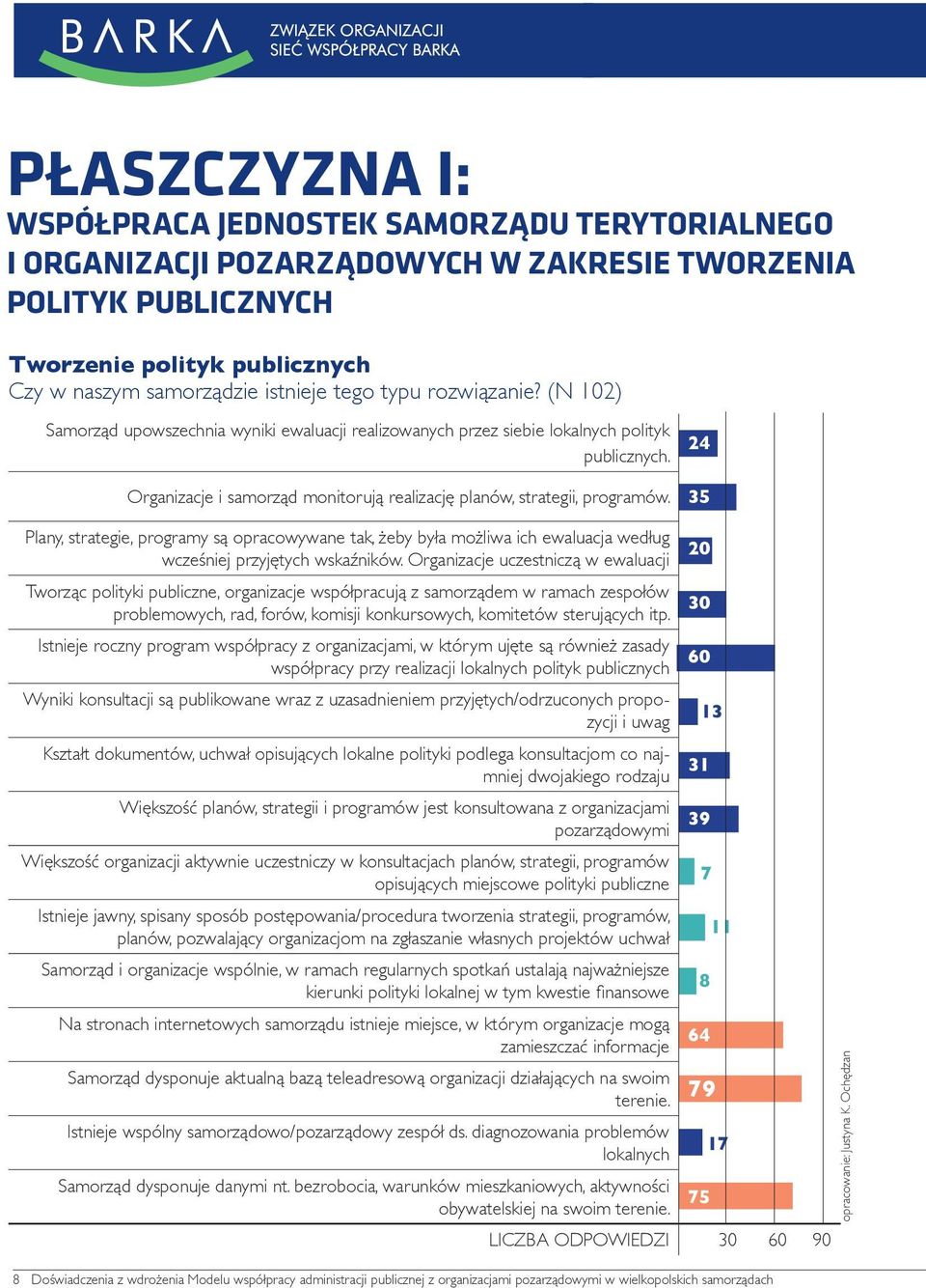 35 Plany, strategie, programy są opracowywane tak, żeby była możliwa ich ewaluacja według wcześniej przyjętych wskaźników.