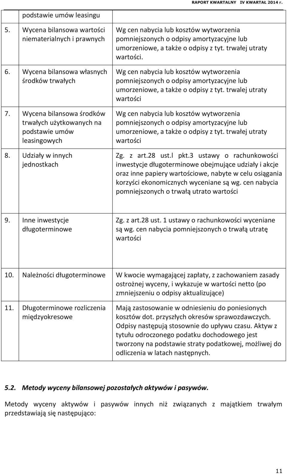 Udziały w innych jednostkach Wg cen nabycia lub kosztów wytworzenia pomniejszonych o odpisy amortyzacyjne lub umorzeniowe, a także o odpisy z tyt. trwałej utraty wartości.