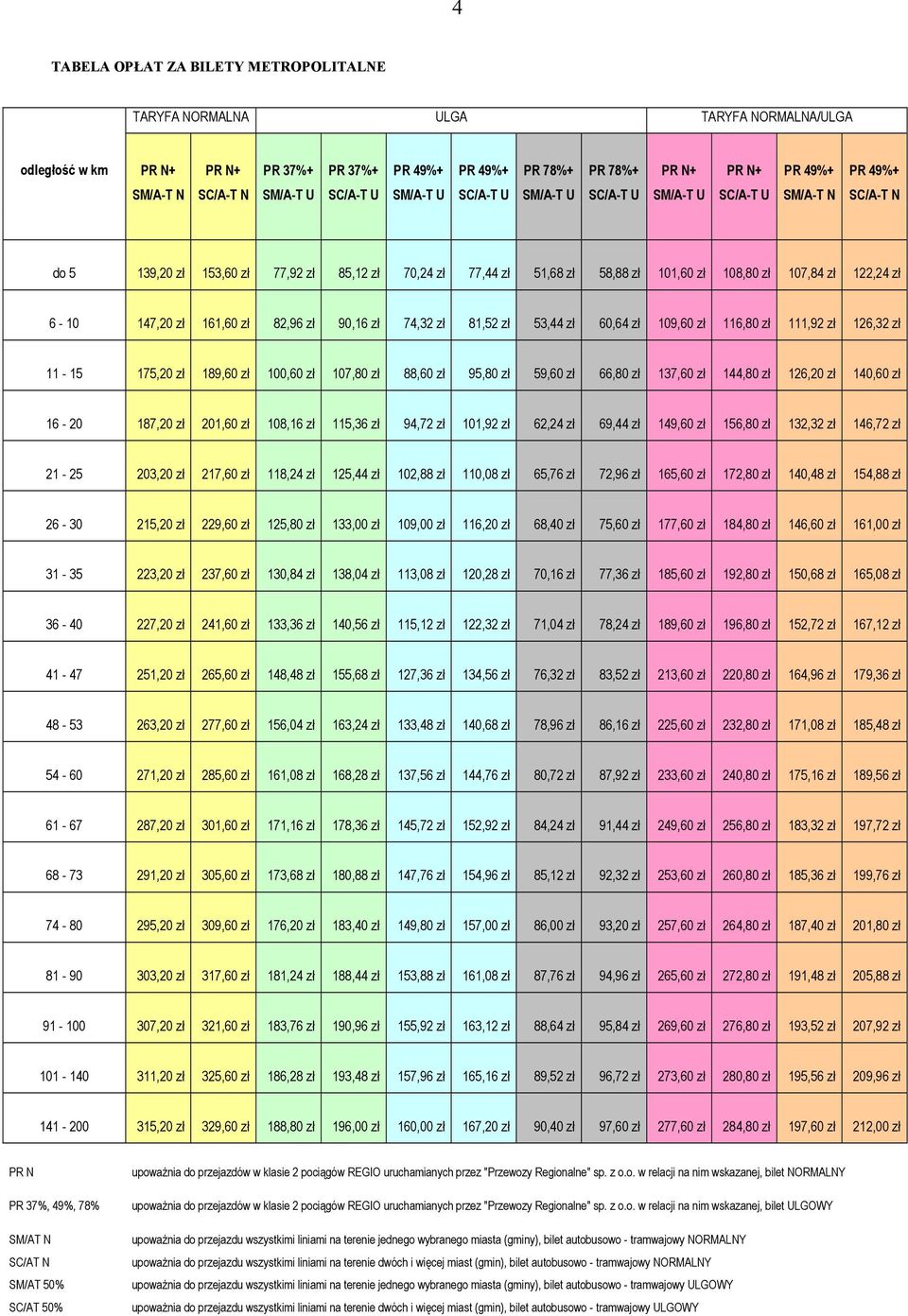 126,32 zł 11-15 175,20 zł 189,60 zł 100,60 zł 107,80 zł 88,60 zł 95,80 zł 59,60 zł 66,80 zł 137,60 zł 144,80 zł 126,20 zł 140,60 zł 16-20 187,20 zł 201,60 zł 108,16 zł 115,36 zł 94,72 zł 101,92 zł