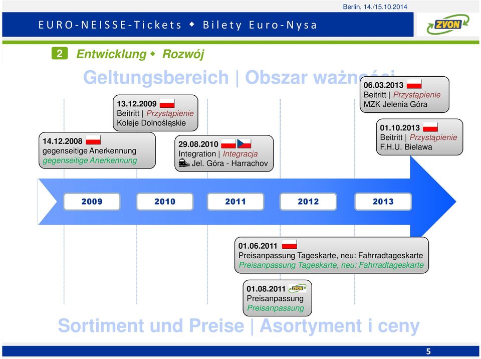 Bielawa 2009 2010 2011 2012 201 01.06.