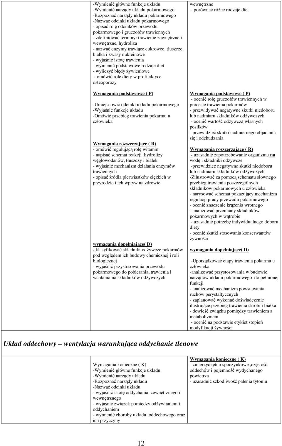 rodzaje diet - wyliczyć błędy żywieniowe - omówić rolę diety w profilaktyce osteoporozy -Umiejscowić odcinki układu pokarmowego -Wyjaśnić funkcje układu -Omówić przebieg trawienia pokarmu u - omówić