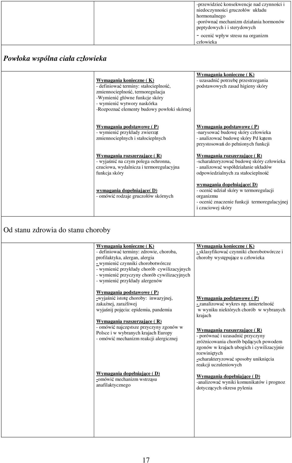 potrzebę przestrzegania podstawowych zasad higieny skóry - wymienić przykłady zwierząt zmiennocieplnych i stałocieplnych - wyjaśnić na czym polega ochronna, czuciowa, wydalnicza i termoregulacyjna