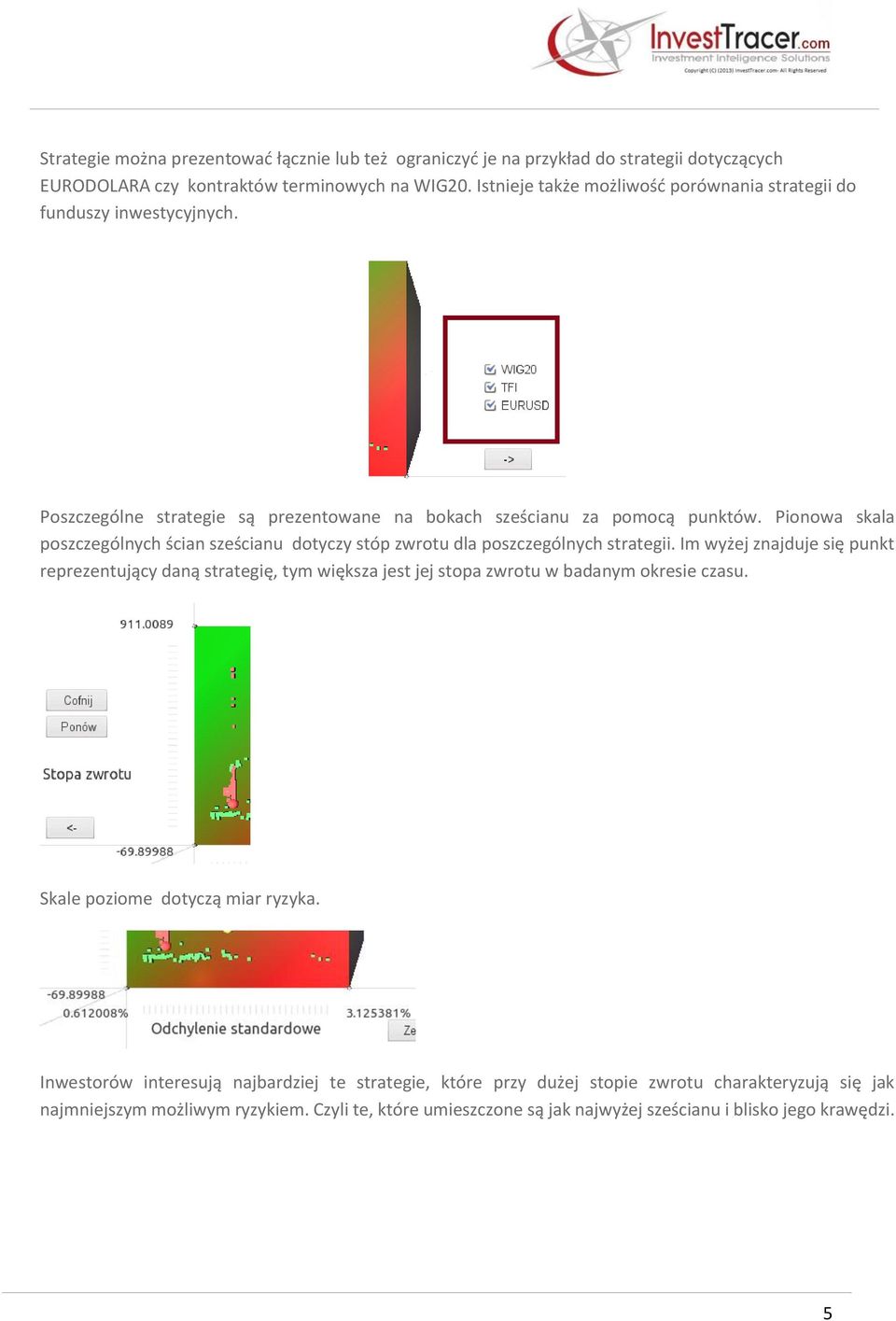 Pionowa skala poszczególnych ścian sześcianu dotyczy stóp zwrotu dla poszczególnych strategii.