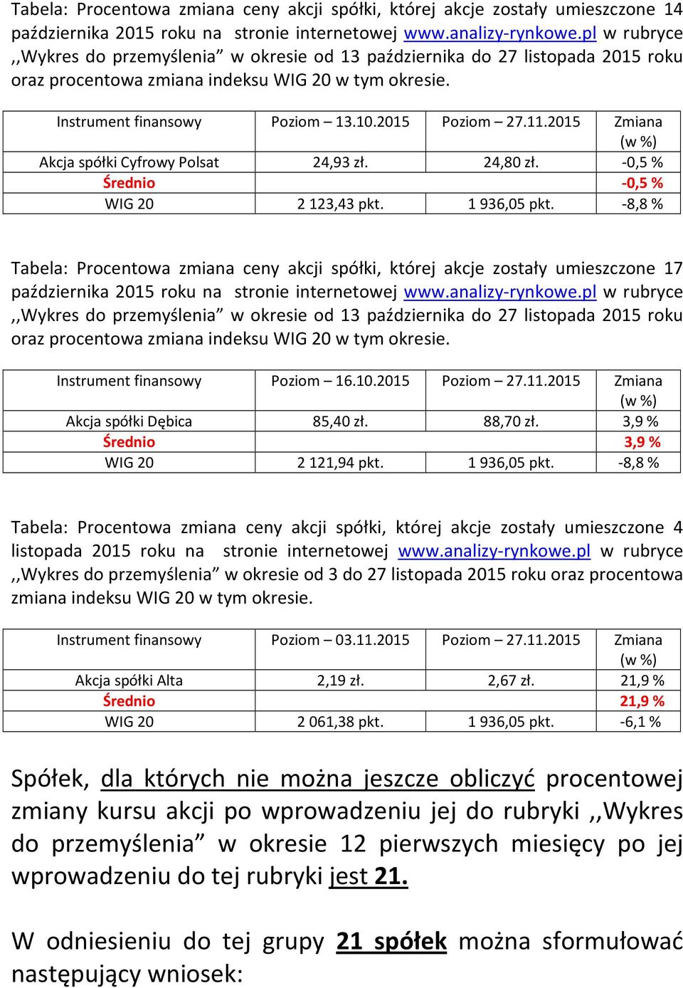 2015 Zmiana Akcja spółki Cyfrowy Polsat 24,93 zł. 24,80 zł. -0,5% Średnio -0,5% WIG 20 2123,43 pkt. 1936,05 pkt.