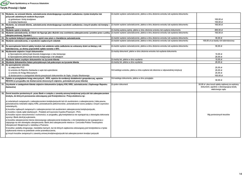 Wydanie, na wniosek klienta, zaświadczenia stwierdzającego wysokość zadłużenia z innych tytułów niż kredyty i Za każde wydane zaświadczenie, płatna w dniu złożenia wniosku lub wydania dokumentu