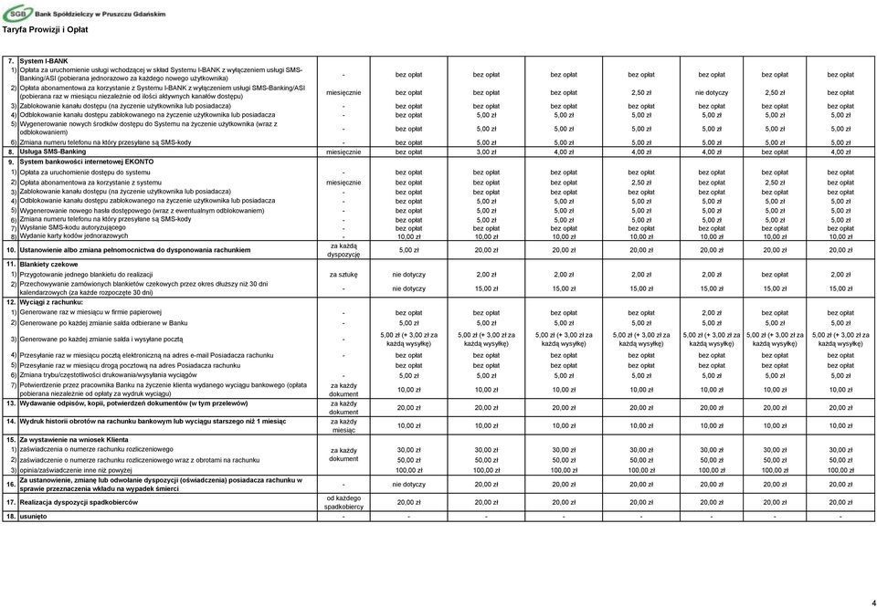 kanałów dostępu) miesięcznie bez opłat bez opłat bez opłat 2,50 zł nie dotyczy 2,50 zł bez opłat 3) Zablokowanie kanału dostępu (na życzenie użytkownika lub posiadacza) - bez opłat bez opłat bez