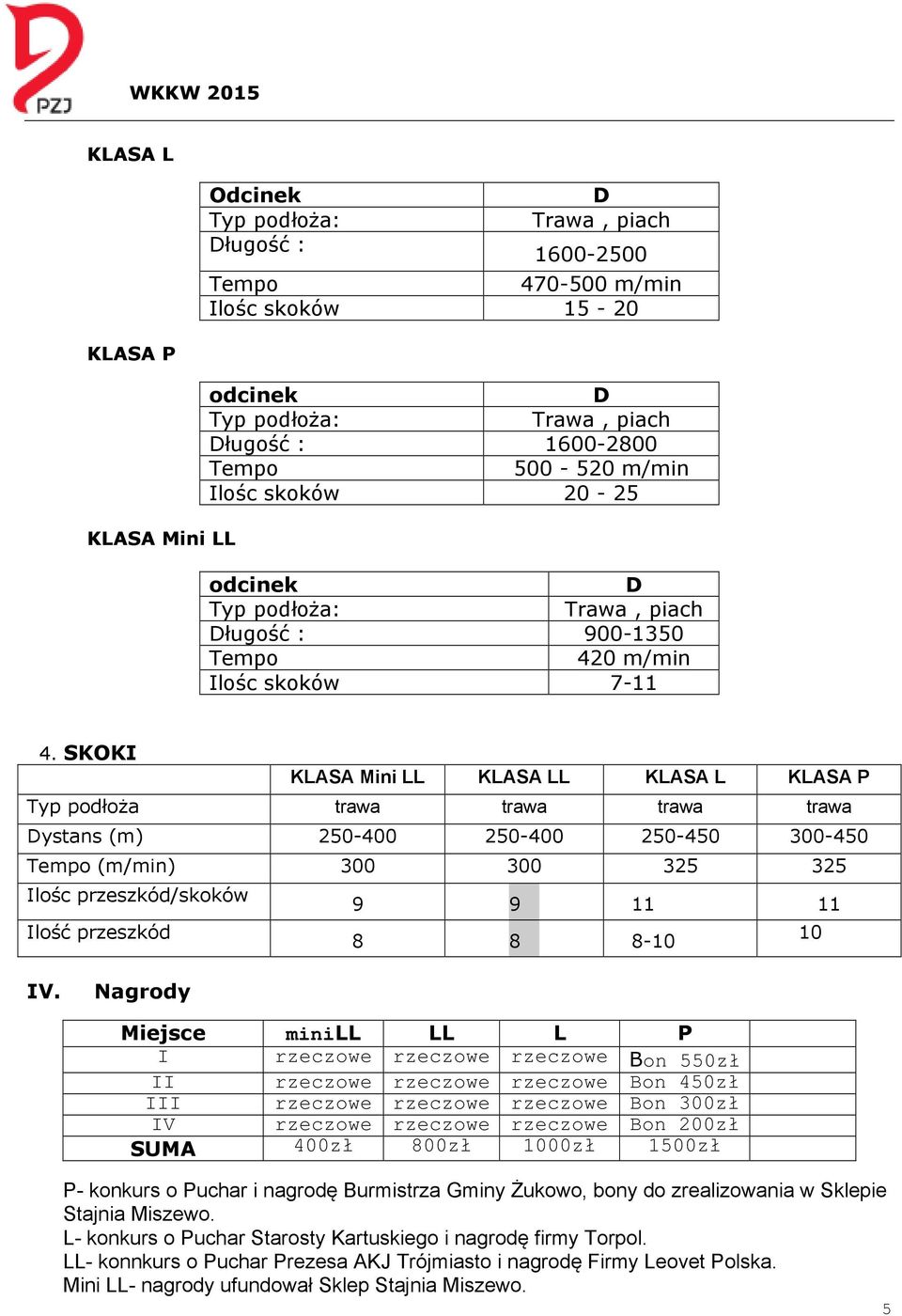 SKOKI KLASA Mini LL KLASA LL KLASA L KLASA P Typ podłoża trawa trawa trawa trawa Dystans (m) 250-400 250-400 250-450 300-450 Tempo (m/min) 300 300 325 325 Ilośc przeszkód/skoków 9 9 11 11 Ilość