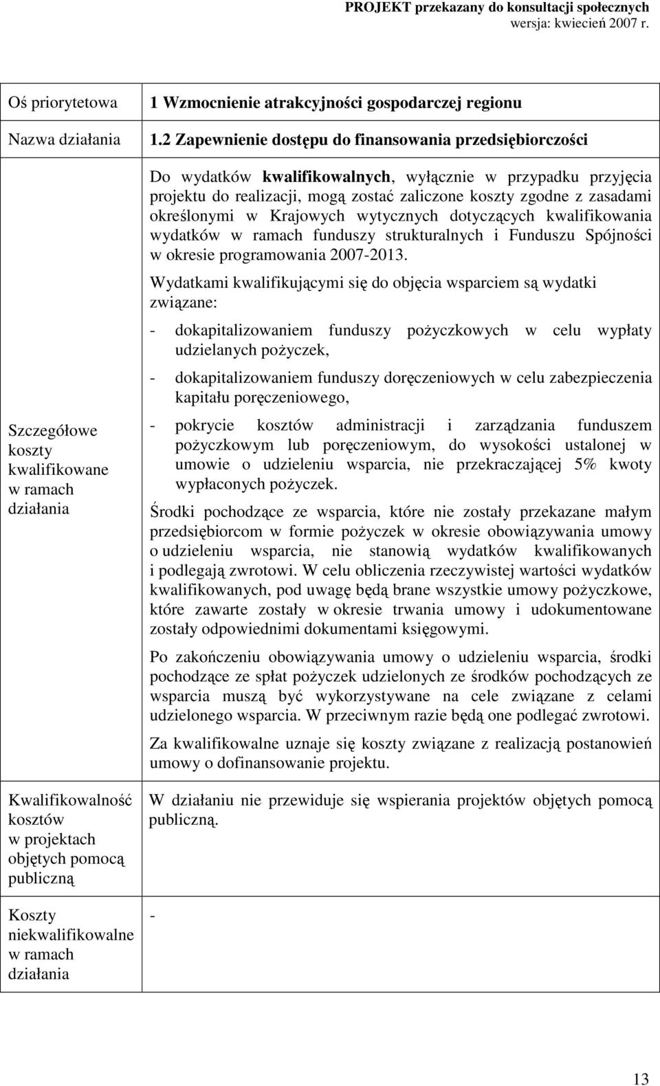 określonymi w Krajowych wytycznych dotyczących kwalifikowania wydatków funduszy strukturalnych i Funduszu Spójności w okresie programowania 2007-2013.