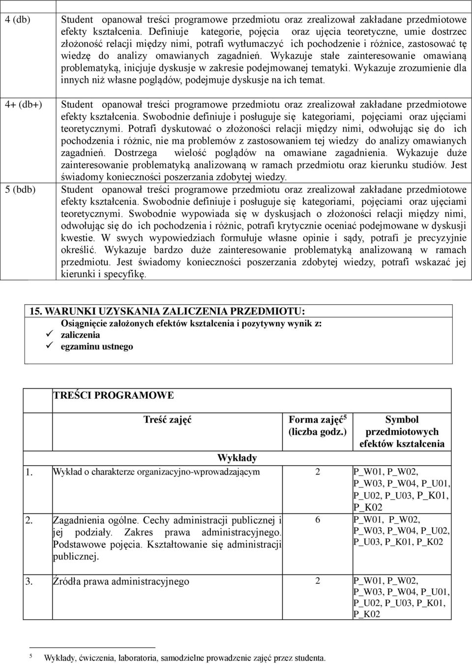 Wykazuje stałe zainteresowanie omawianą problematyką, inicjuje dyskusje w zakresie podejmowanej tematyki. Wykazuje zrozumienie dla innych niż własne poglądów, podejmuje dyskusje na ich temat.