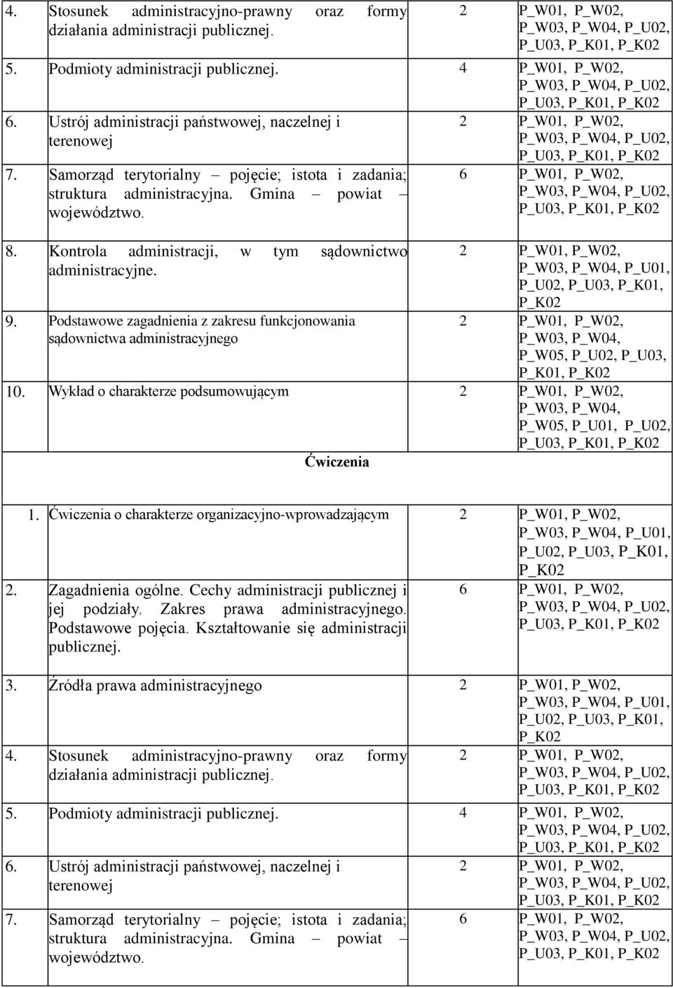 Podstawowe zagadnienia z zakresu funkcjonowania sądownictwa administracyjnego P_W0, P_U02, P_U03, P_K01, 10. Wykład o charakterze podsumowującym P_W0, P_U01, P_U02, Ćwiczenia 1.