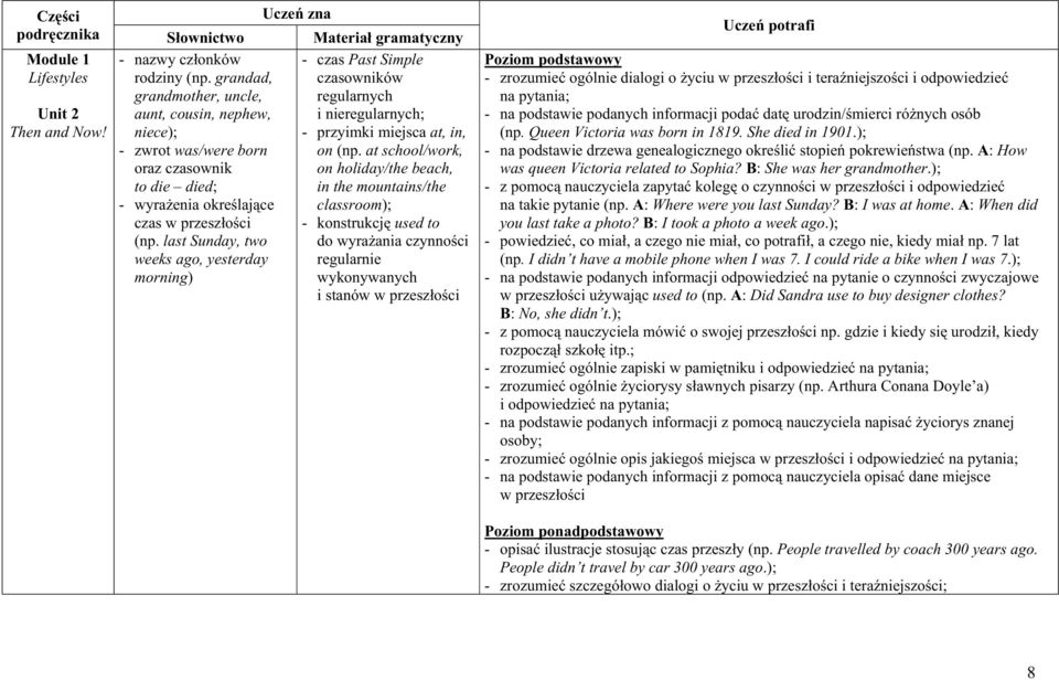 at school/work, oraz czasownik on holiday/the beach, to die died; in the mountains/the - wyrażenia określające classroom); czas w przeszłości - konstrukcję used to (np.