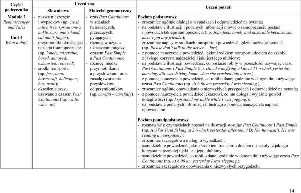 - przymiotniki określające - różnicę w użyciu uczucia i samopoczucie i znaczeniu między (np.