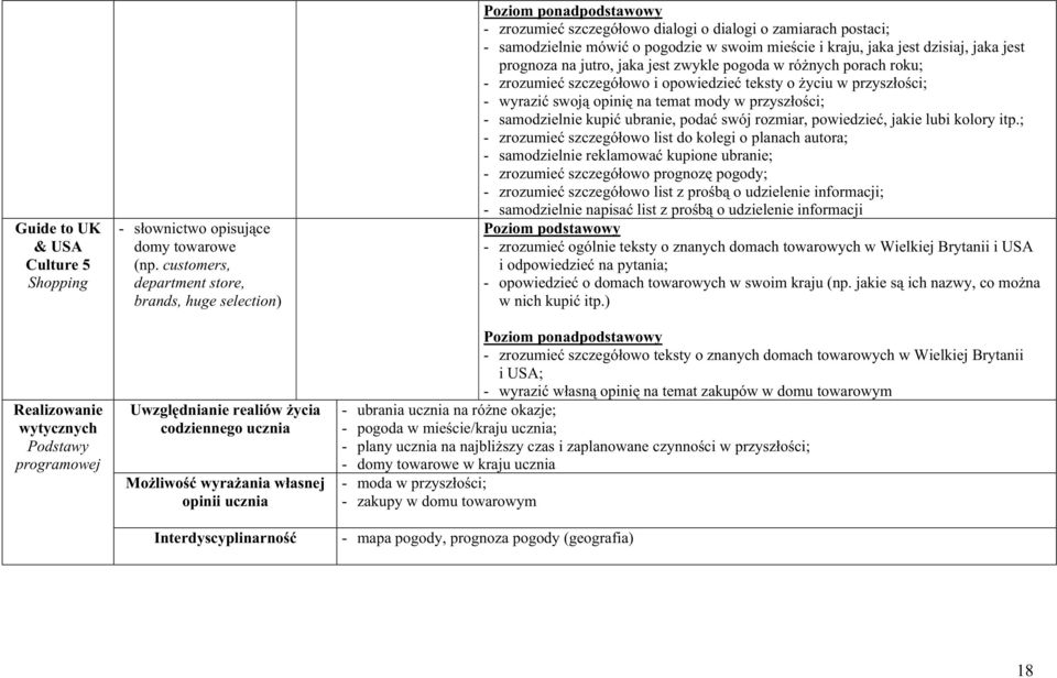 dialogi o zamiarach postaci; - samodzielnie mówić o pogodzie w swoim mieście i kraju, jaka jest dzisiaj, jaka jest prognoza na jutro, jaka jest zwykle pogoda w różnych porach roku; - zrozumieć