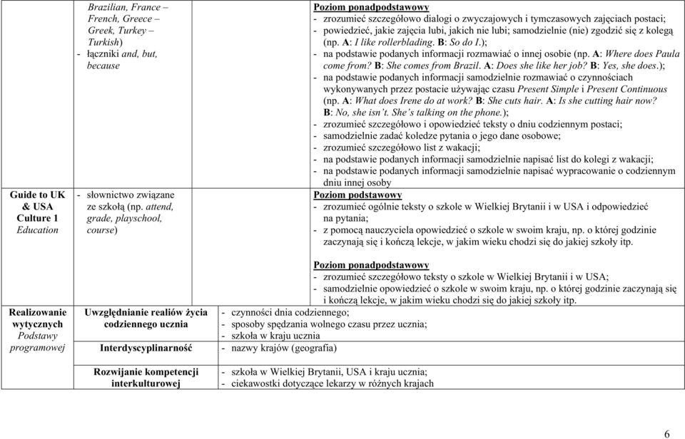 tymczasowych zajęciach postaci; - powiedzieć, jakie zajęcia lubi, jakich nie lubi; samodzielnie (nie) zgodzić się z kolegą (np. A: I like rollerblading. B: So do I.