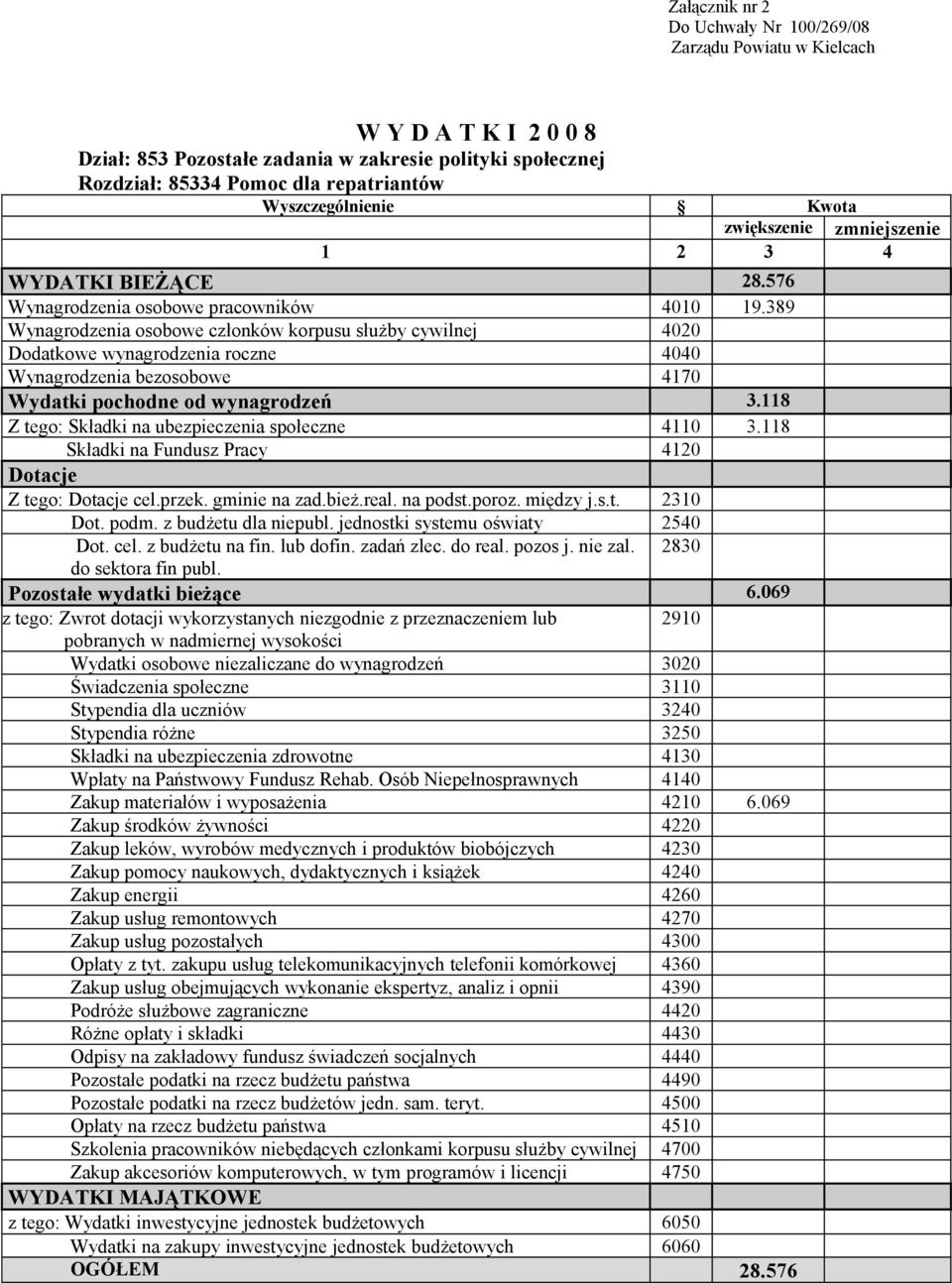 gminie na zad.bież.real. na podst.poroz. między j.s.t. 2310 Pozostałe wydatki bieżące 6.