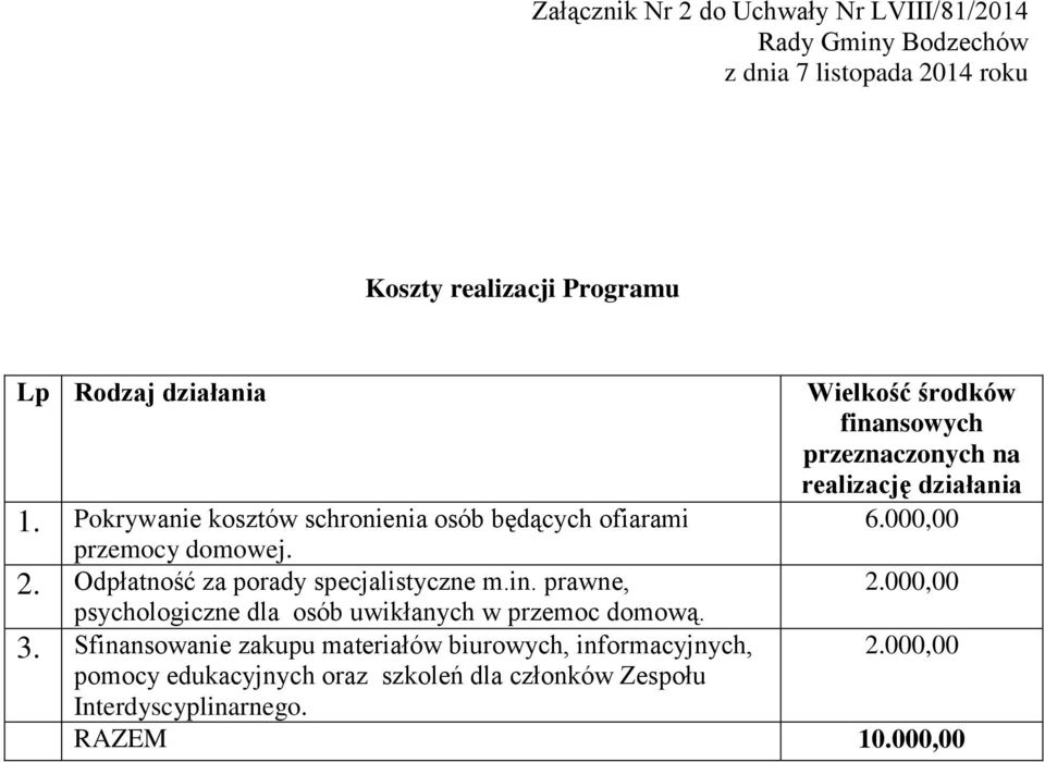 prawne, psychologiczne dla osób uwikłanych w przemoc domową. 3.