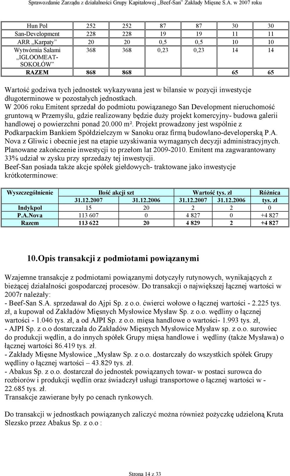 W 2006 roku Emitent sprzedał do podmiotu powiązanego San Development nieruchomość gruntową w Przemyślu, gdzie realizowany będzie duży projekt komercyjny- budowa galerii handlowej o powierzchni ponad