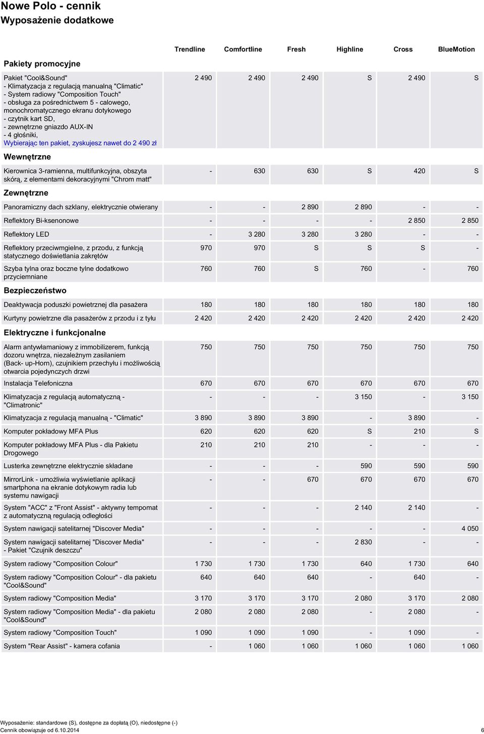 do 2 490 zł Wewnętrzne Kierownica 3-ramienna, multifunkcyjna, obszyta skórą, z elementami dekoracyjnymi "Chrom matt" Zewnętrzne 2 490 2 490 2 490 S 2 490 S - 630 630 S 420 S Panoramiczny dach