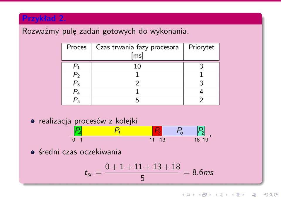 3 2 3 P 4 1 4 P 5 5 2 realizacja procesów z kolejki P 4 P 1 P 3 P 5