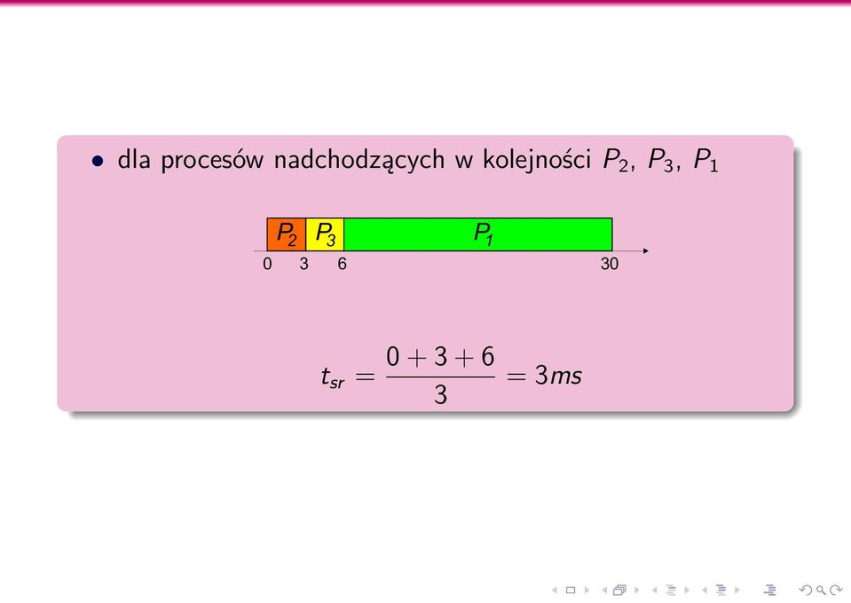 kolejności P 2, P 3, P 1