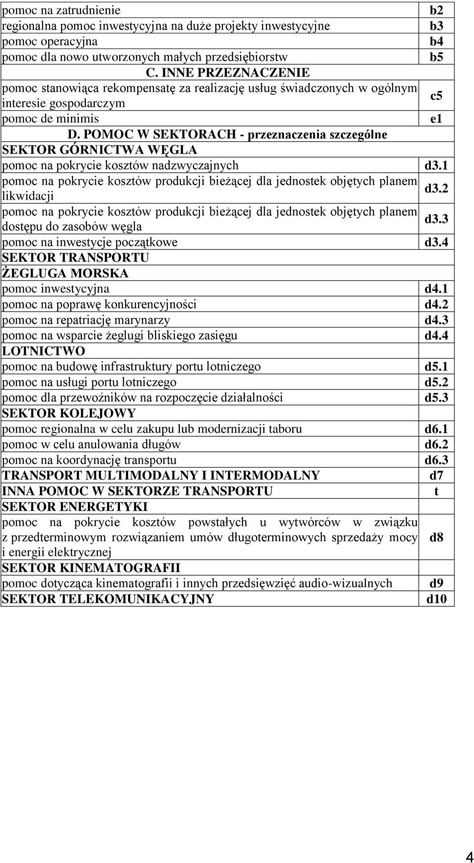 POMOC W SEKTORACH - przeznaczenia szczególne SEKTOR GÓRNICTWA WĘGLA pomoc na pokrycie kosztów nadzwyczajnych d3.1 pomoc na pokrycie kosztów produkcji bieżącej dla jednostek objętych planem d3.