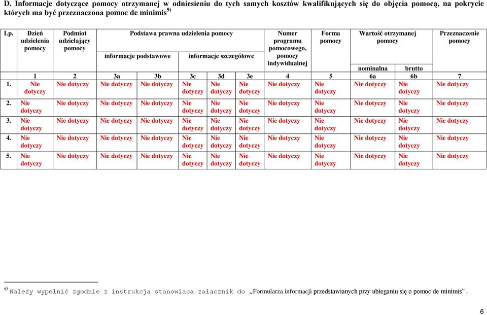 Podmiot udzielający pomocy Podstawa prawna udzielenia pomocy informacje podstawowe informacje szczegółowe Numer programu pomocowego, pomocy indywidualnej