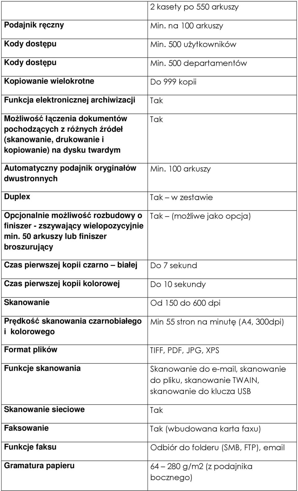 50 arkuszy lub finiszer broszurujący Czas pierwszej kopii czarno białej Czas pierwszej kopii kolorowej Skanowanie Prędkość skanowania czarnobiałego i kolorowego Format plików Funkcje skanowania