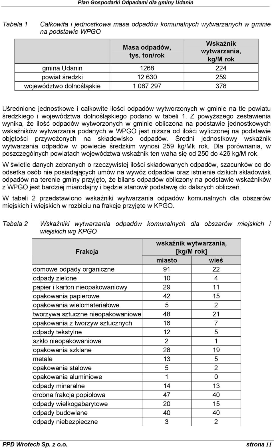 na tle powiatu średzkiego i województwa dolnośląskiego podano w tabeli 1.