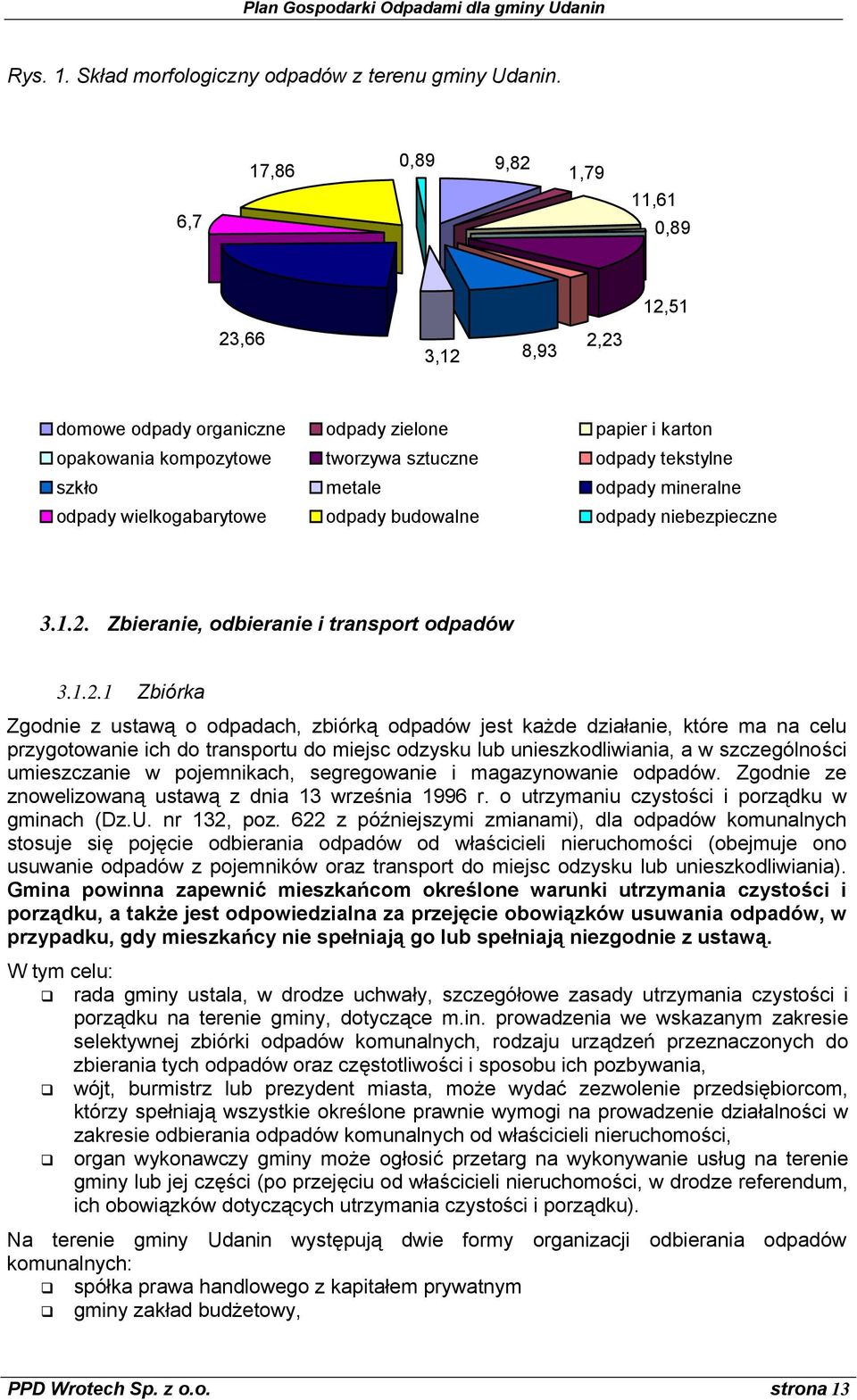 mineralne odpady wielkogabarytowe odpady budowalne odpady niebezpieczne 3.1.2.