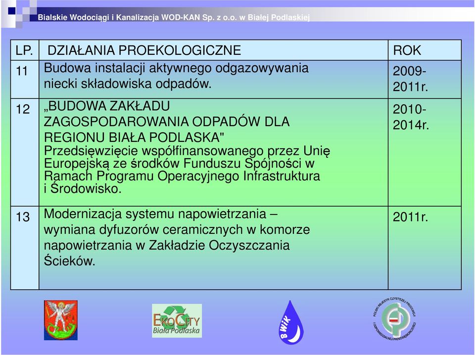 Europejską ze środków Funduszu Spójności w Ramach Programu Operacyjnego Infrastruktura i Środowisko. 2010-2014r.