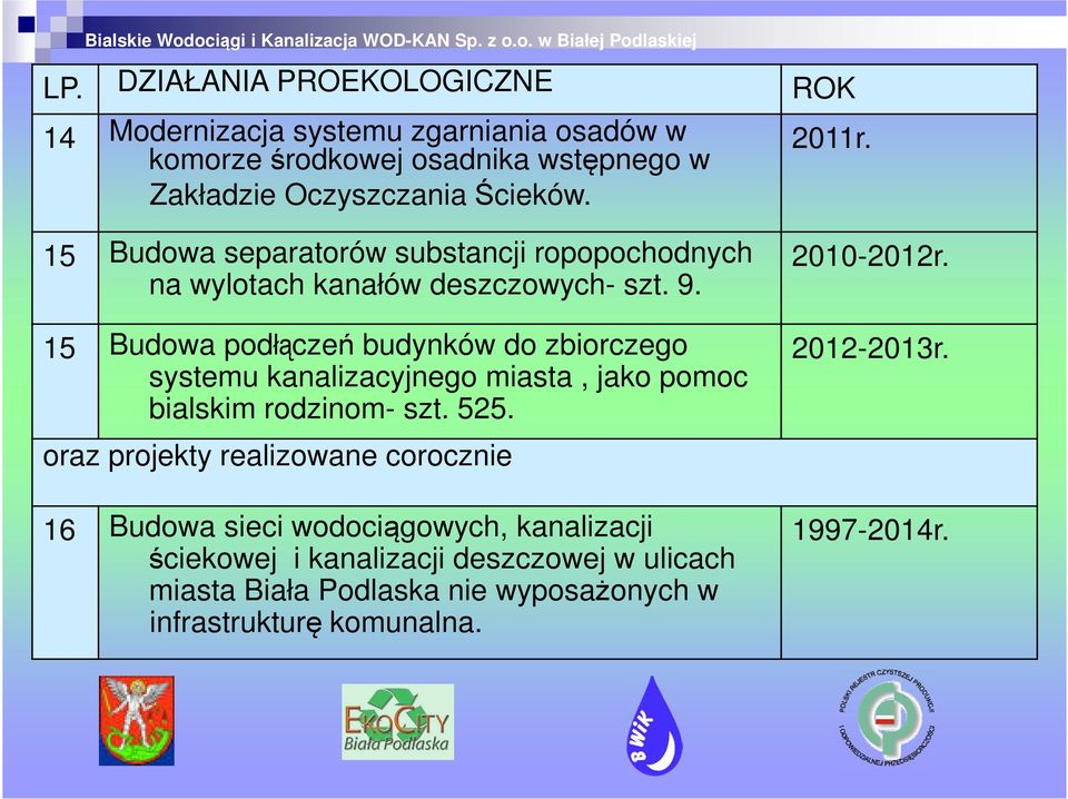 15 Budowa podłączeń budynków do zbiorczego systemu kanalizacyjnego miasta, jako pomoc bialskim rodzinom- szt. 525. 2010-2012r. 2012-2013r.