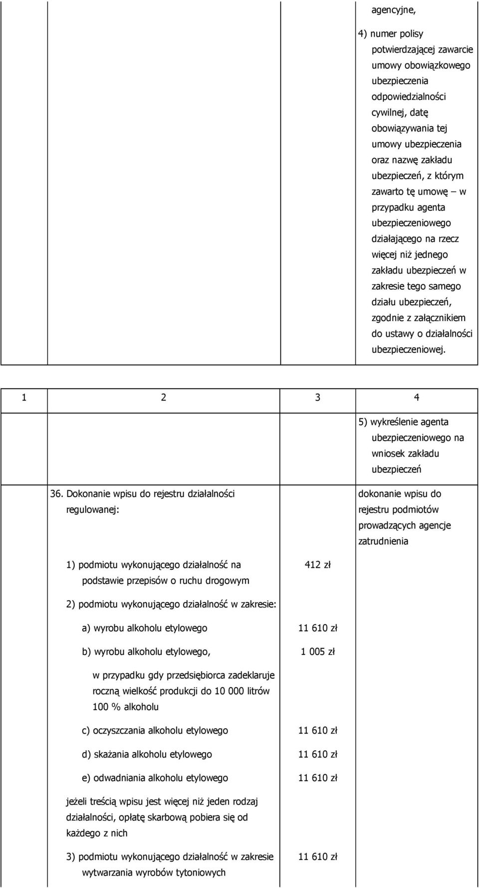 działalności ubezpieczeniowej. 5) wykreślenie agenta ubezpieczeniowego na wniosek zakładu ubezpieczeń 36.