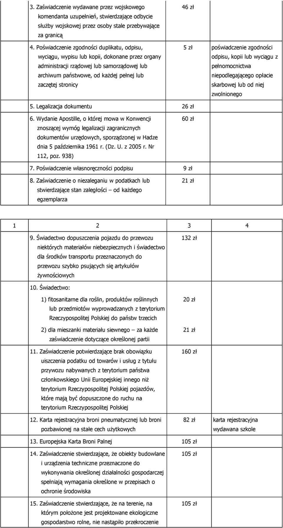 zł 5 zł poświadczenie zgodności odpisu, kopii lub wyciągu z pełnomocnictwa niepodlegającego opłacie skarbowej lub od niej zwolnionego 5. Legalizacja dokumentu 26 zł 6.