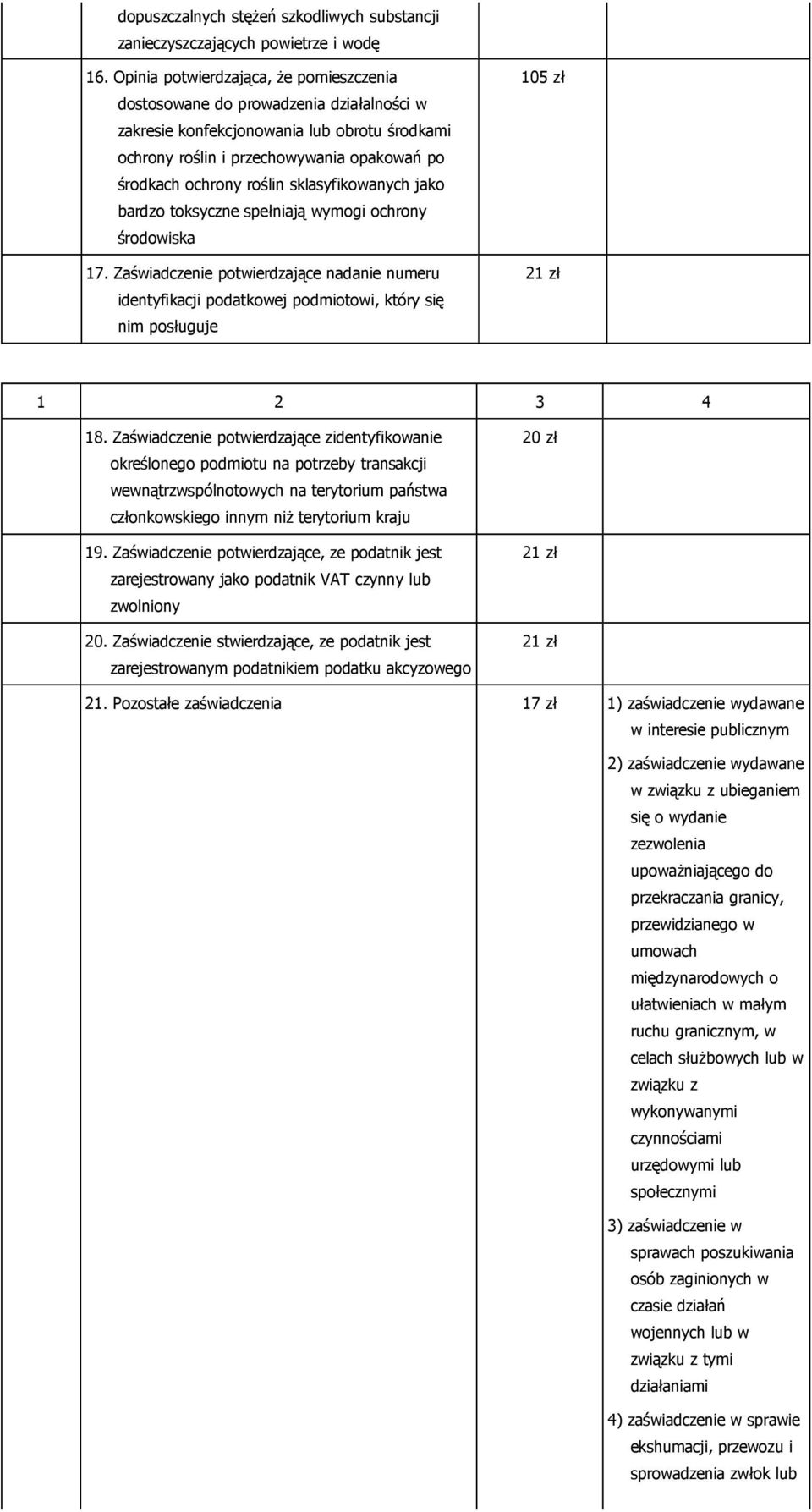 sklasyfikowanych jako bardzo toksyczne spełniają wymogi ochrony środowiska 17. Zaświadczenie potwierdzające nadanie numeru identyfikacji podatkowej podmiotowi, który się nim posługuje 105 zł 21 zł 18.