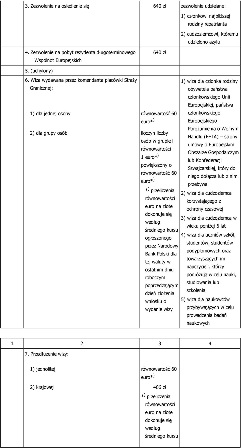Wiza wydawana przez komendanta placówki Straży Granicznej: 1) dla jednej osoby równowartość 60 euro* ) 2) dla grupy osób iloczyn liczby osób w grupie i równowartości 1 euro* ) powiększony o