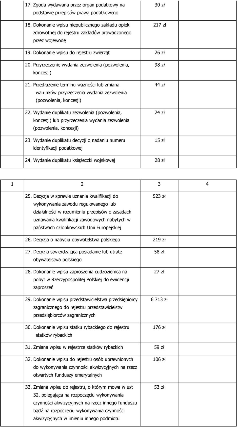 Przyrzeczenie wydania zezwolenia (pozwolenia, koncesji) 21. Przedłużenie terminu ważności lub zmiana warunków przyrzeczenia wydania zezwolenia (pozwolenia, koncesji) 22.