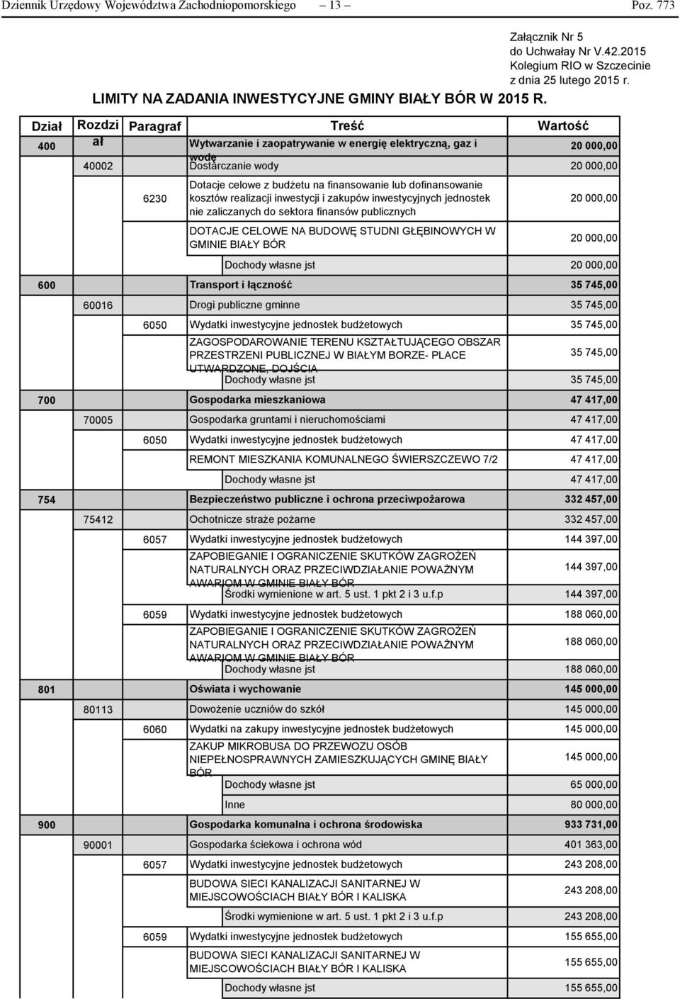 dofinansowanie kosztów realizacji inwestycji i zakupów inwestycyjnych jednostek nie zaliczanych do sektora finansów publicznych 20 00 DOTACJE CELOWE NA BUDOWĘ STUDNI GŁĘBINOWYCH W GMINIE BIAŁY BÓR 20