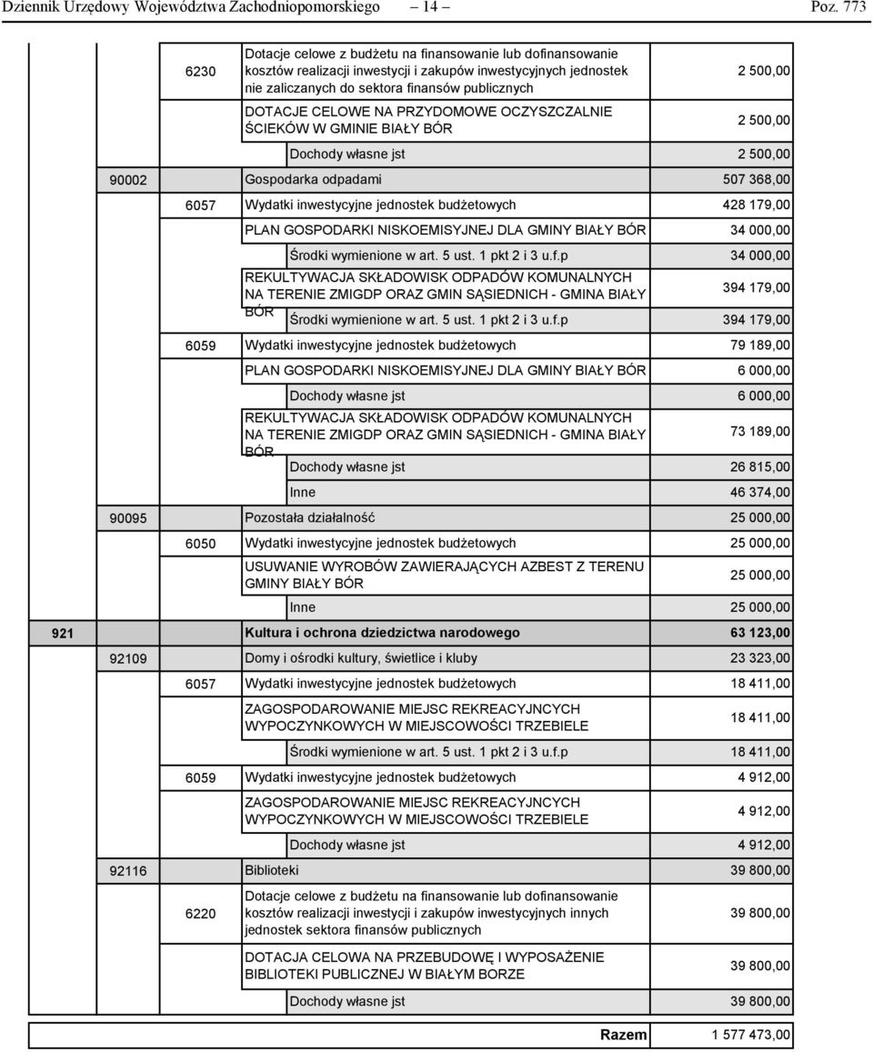 zaliczanych do sektora finansów publicznych DOTACJE CELOWE NA PRZYDOMOWE OCZYSZCZALNIE ŚCIEKÓW W GMINIE BIAŁY BÓR 2 50 2 50 Dochody własne jst 2 50 Gospodarka odpadami 507 368,00 Wydatki inwestycyjne