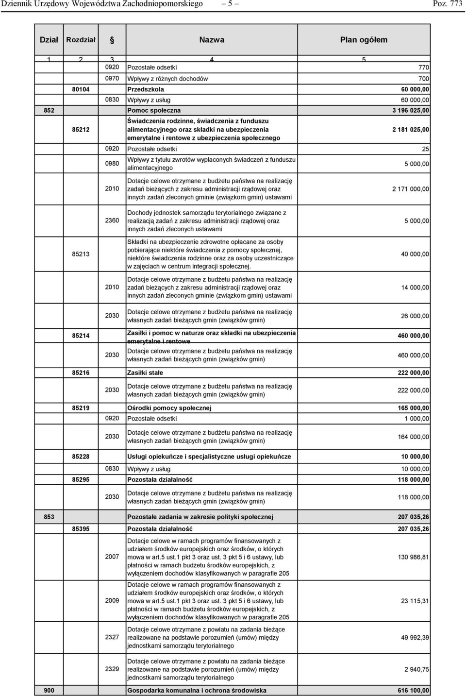 0920 0980 Świadczenia rodzinne, świadczenia z funduszu alimentacyjnego oraz składki na ubezpieczenia emerytalne i rentowe z ubezpieczenia społecznego 2 181 025,00 Pozostałe odsetki 25 Wpływy z tytułu