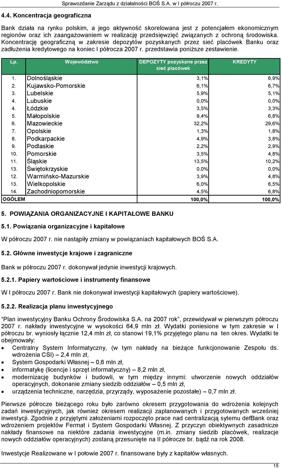 Koncentrację geograficzną w zakresie depozytów pozyskanych przez sieć placówek Banku oraz zadłużenia kredytowego na koniec I półrocza 2007 r. przedstawia poniższe zestawienie. Lp.